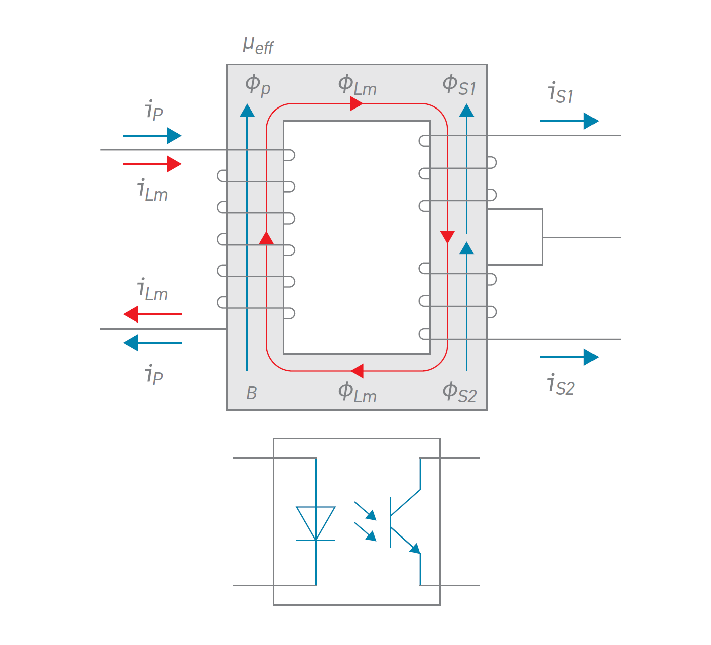Galvanic Isolation and Energy/Signal Transfer in an Isolated DC-DC Converter