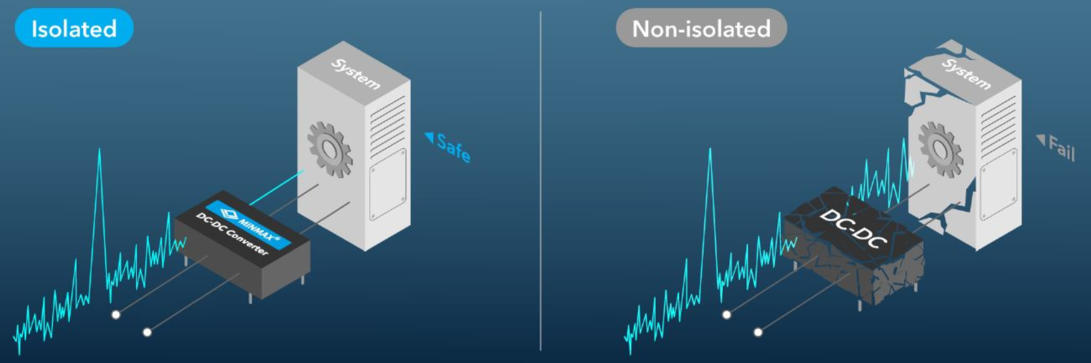 System Protection Comparison: Isolated vs. Non-Isolated DC-DC Converters