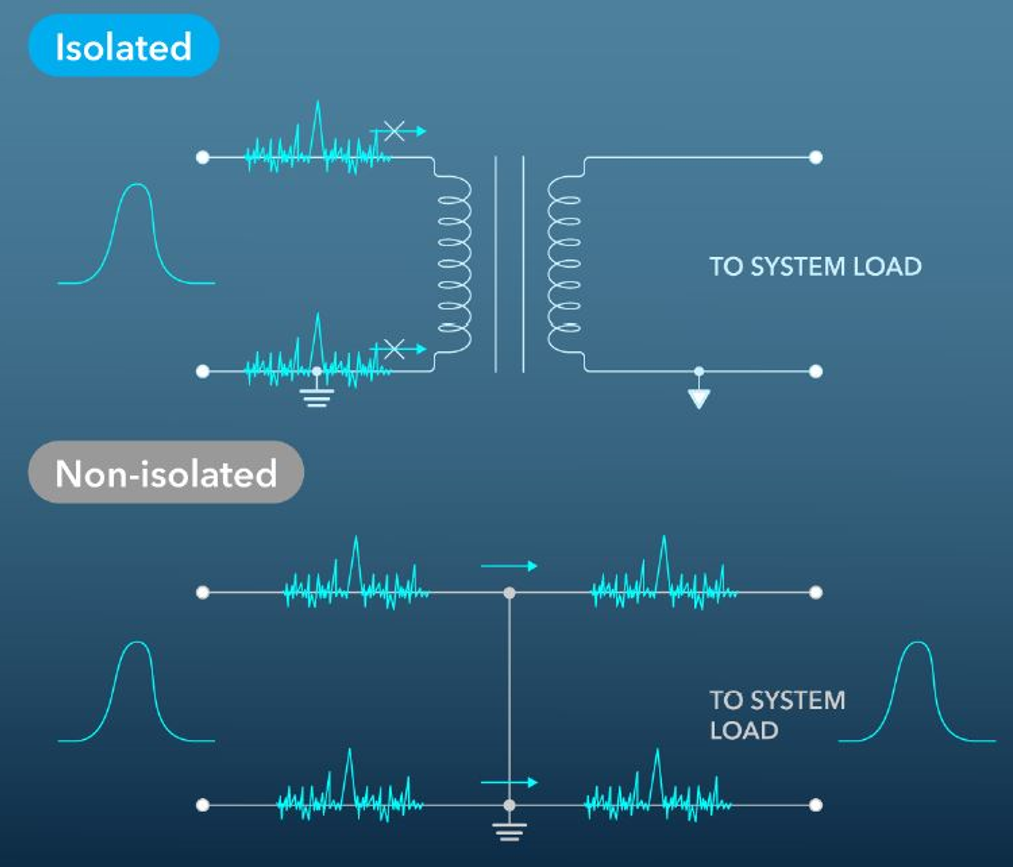 Noise Isolation Effects of Isolated vs. Non-Isolated Converters